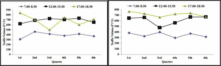 Traffic trends at CM site in 2010