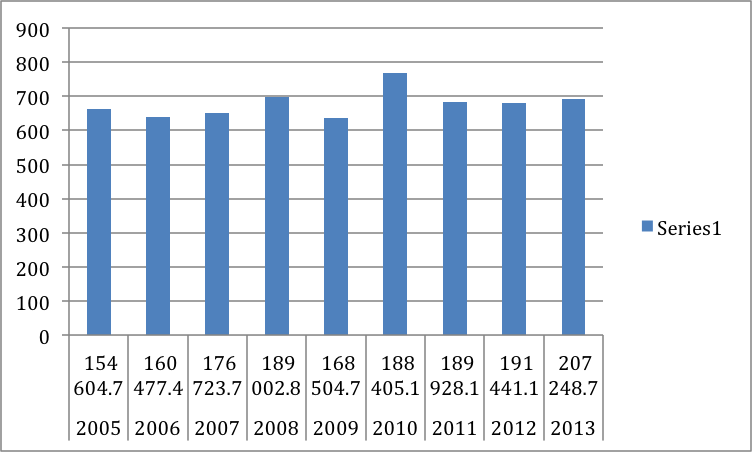 Total CO2 emission—fuel combustion (KtCO2) and emission factor (CO2 per KWh electricity (KgCO2/kWh)—in Malaysia