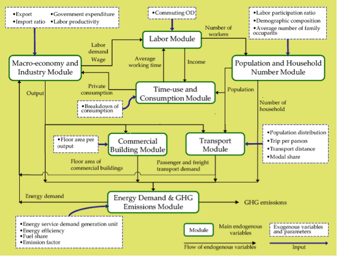 Overview of calculation system of the ExSS